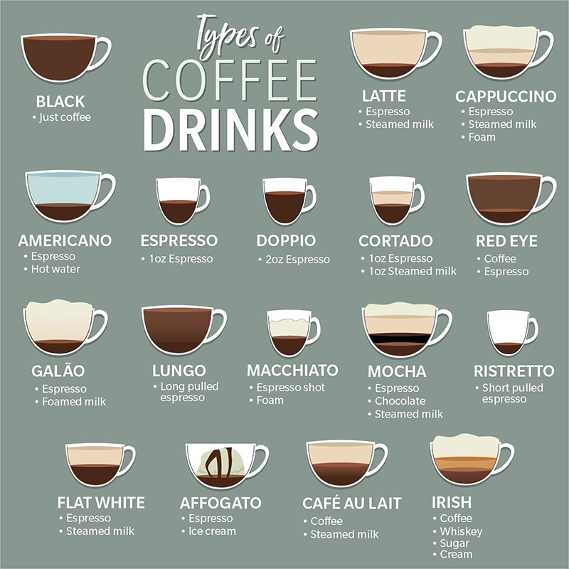 انواع قهوه ها